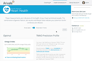 Arivale Member Dashboard Walkthrough